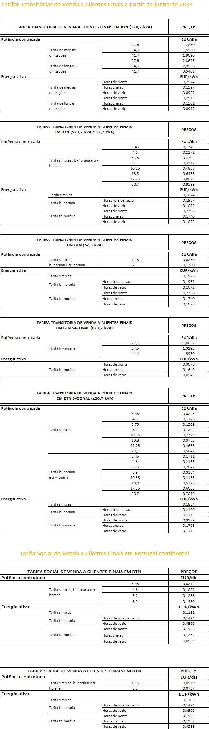 tarifas transitorias 2024 1